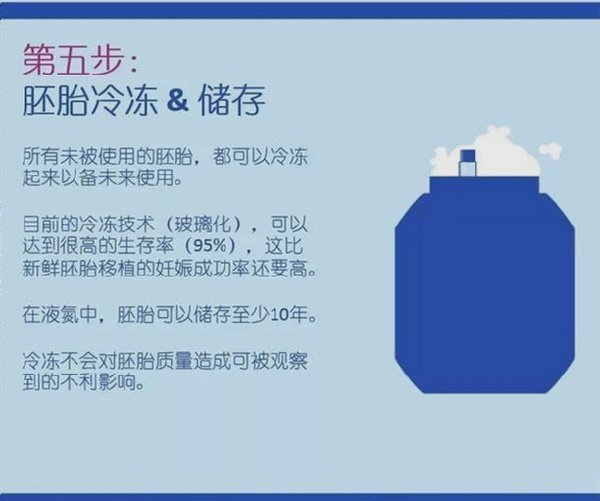 试管婴儿技术_辅助生殖技术流程_格鲁吉亚试管婴儿费用