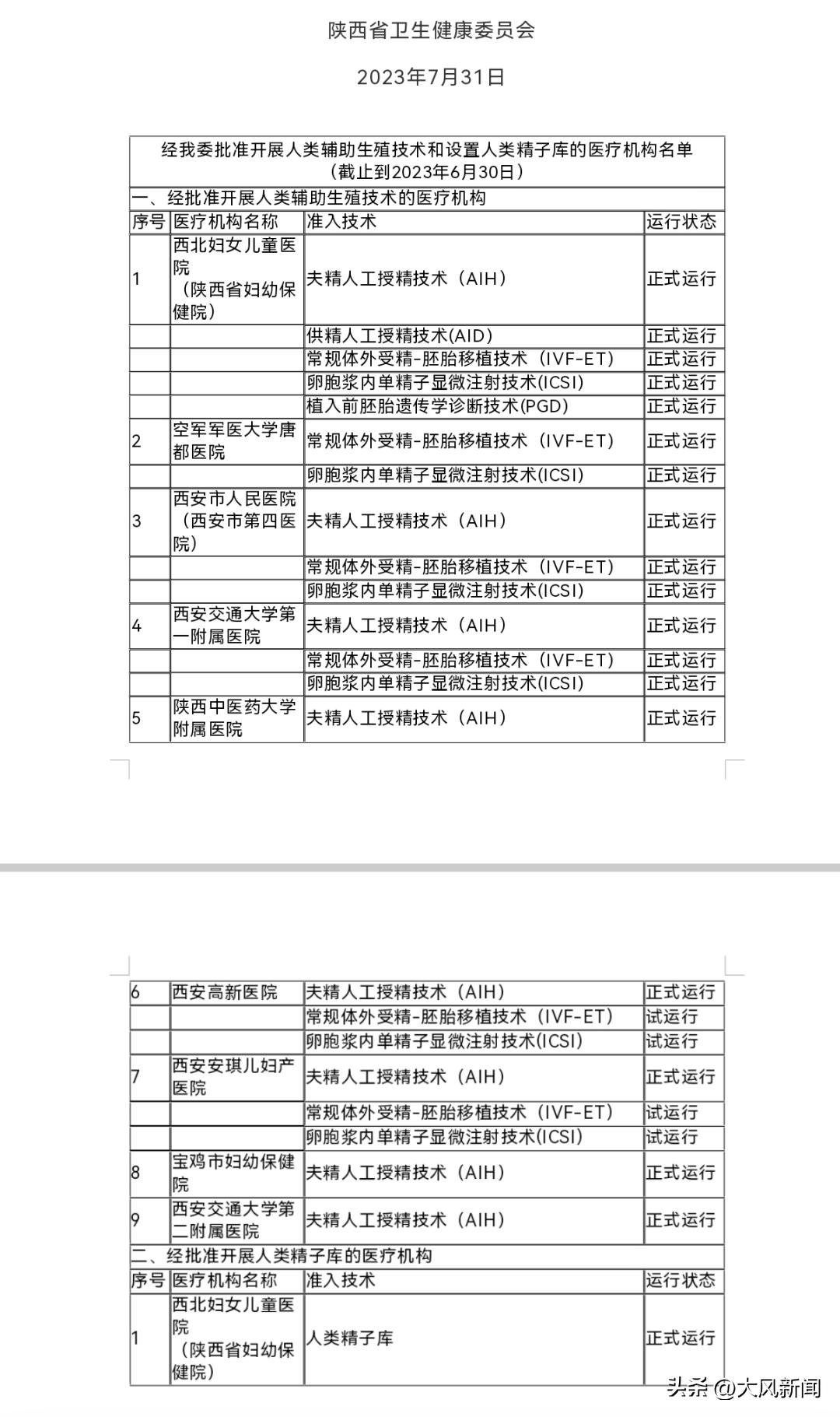 试管婴儿黑中介_非法代孕试管婴儿_格鲁吉亚代孕案例