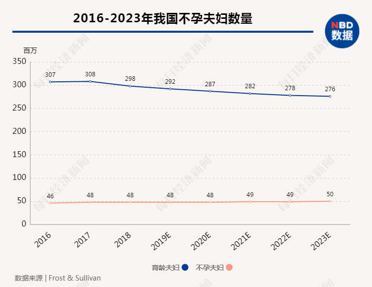代孕行业 灰色地带 法律禁止 海外代孕 伦理争议_格鲁吉亚代孕多少钱