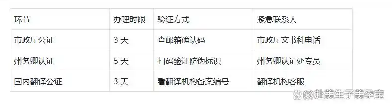 国外生子证件准备_美国出生证明认证新规Apostille_美国签证谎言入境10年禁令