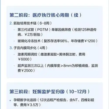 第三方辅助生殖流程_格鲁吉亚辅助生殖费用_格鲁吉亚助孕费用明细