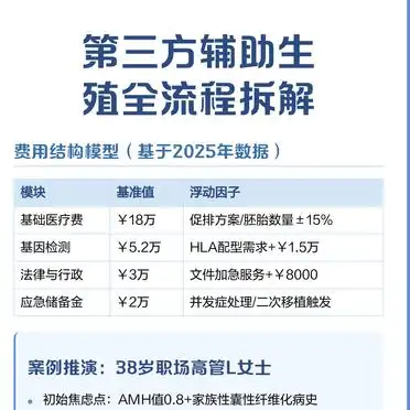 格鲁吉亚助孕费用明细_第三方辅助生殖流程_格鲁吉亚辅助生殖费用